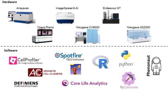 Evolution and Impact of High Content Imaging