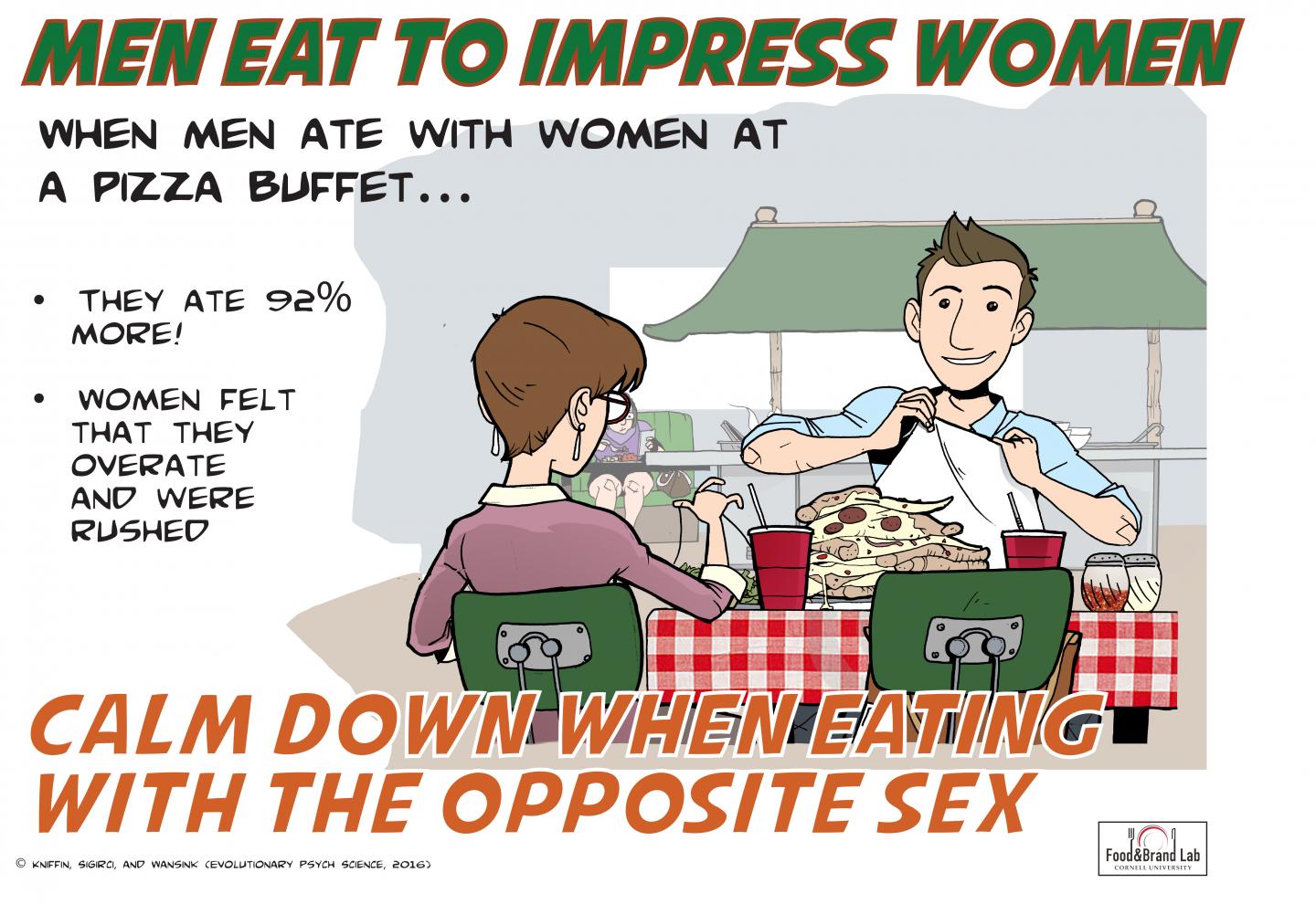Men Eat to Impress Women