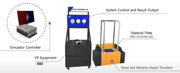 The Concept Diagram of Noise and Vibration Impact Simulator