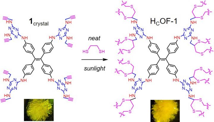 Illustration Showing How Material Is Synthesized Using Light and a Crosslinker