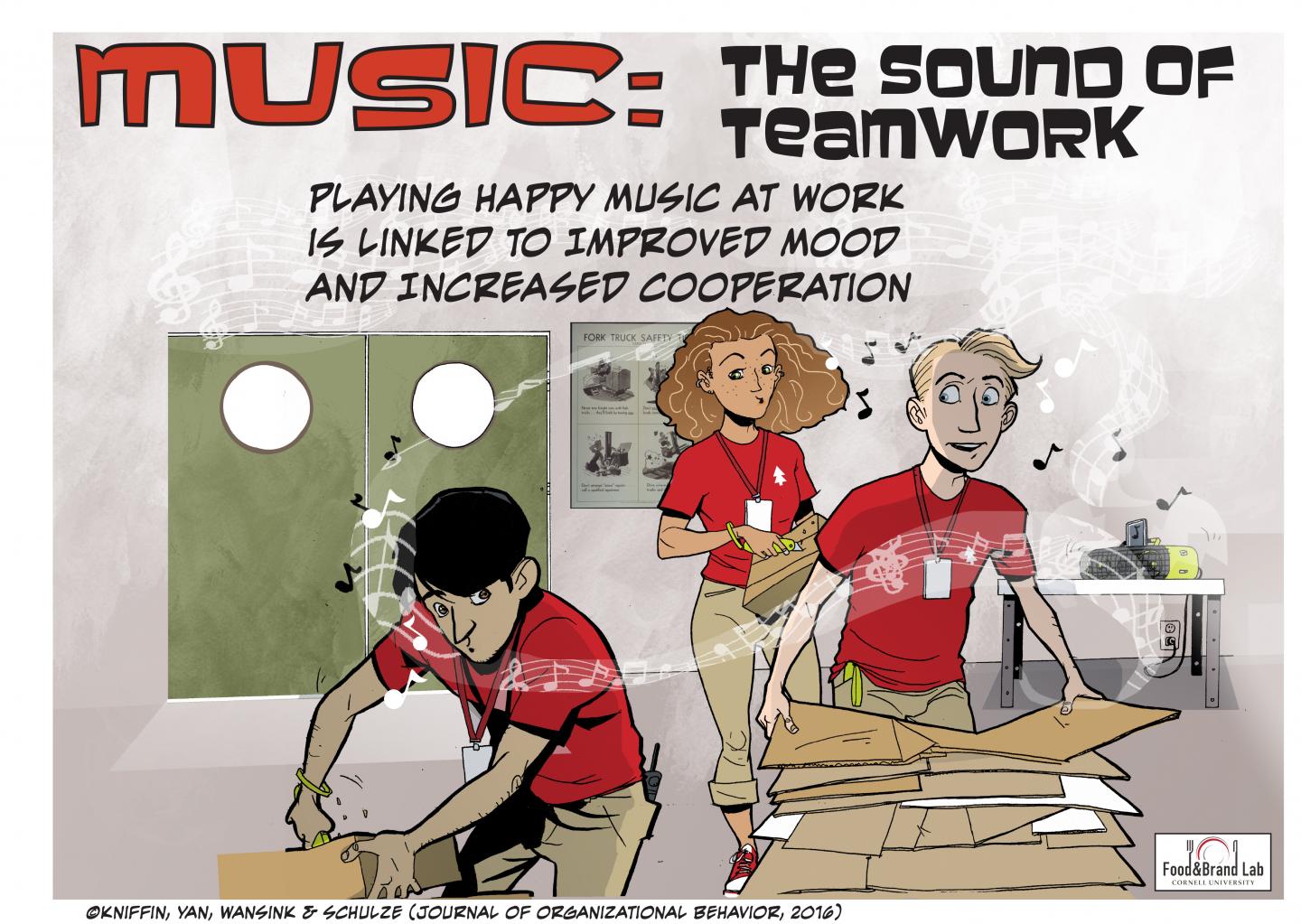 Music at Work Increases Cooperation, Teamwork
