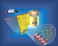 Stable Sulfur cathode for Li-S batteries