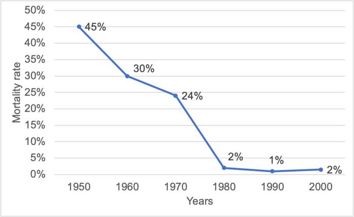 Representing Mortality Rate Af IMAGE EurekAlert Science News Releases
