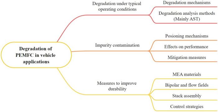 The logic structure diagram of this paper