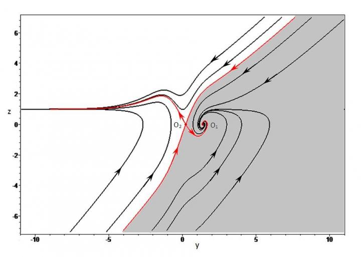 Phase Trajectories for a Social System in a Conflict Situation with External Interference