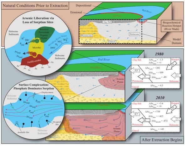 Figures from the Nature Geoscience Groundwater Aquifer