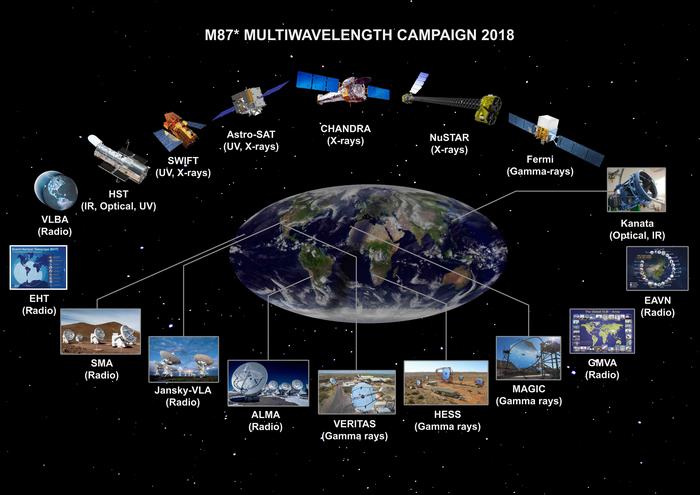 Observatories and telescopes of the campaign