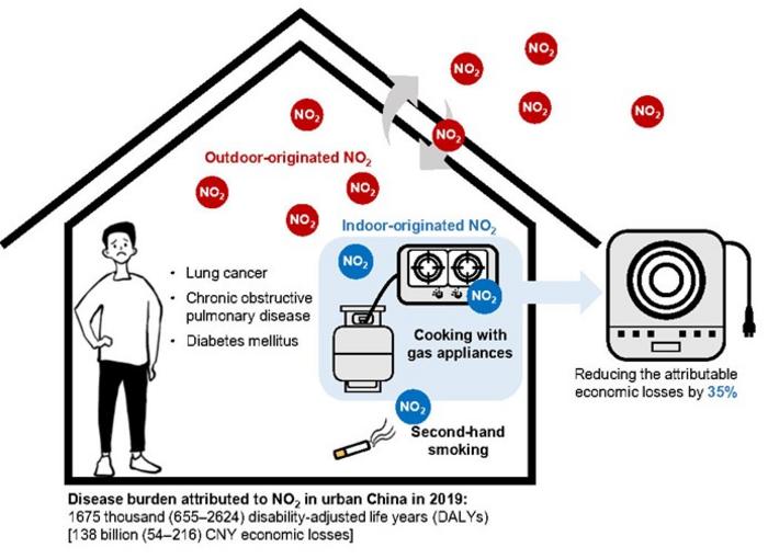 Graphical abstract