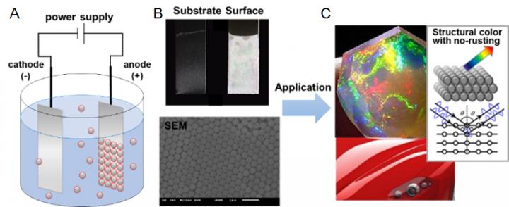 New Coating Surface for Superior Rust Resistance with (Colorless) Color