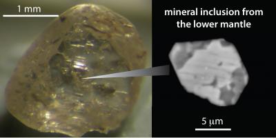 Mineral Inclusion