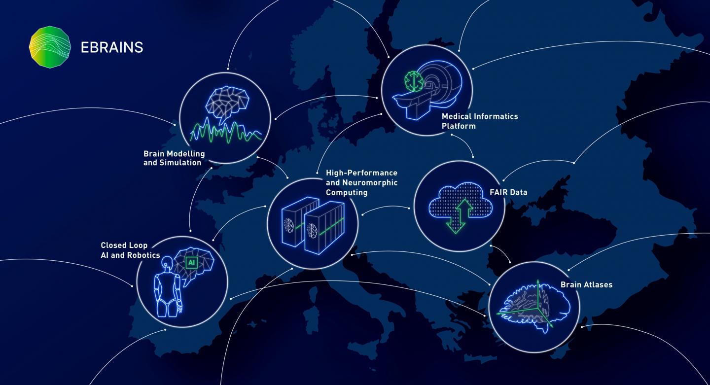 EBRAINS Infrastructure