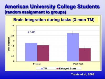 Brain Integration