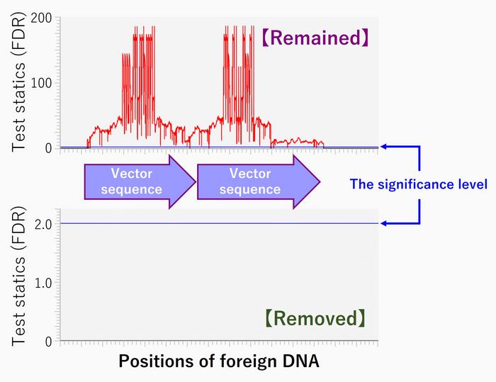 Examples of GenEditScan analysis with genome-edited potatoes