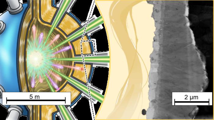 Exceptional corrosion resistance of ODS FeCrAl oxide dispersion-strengthened alloy in advanced liquid blanket environment for fusion reactors.