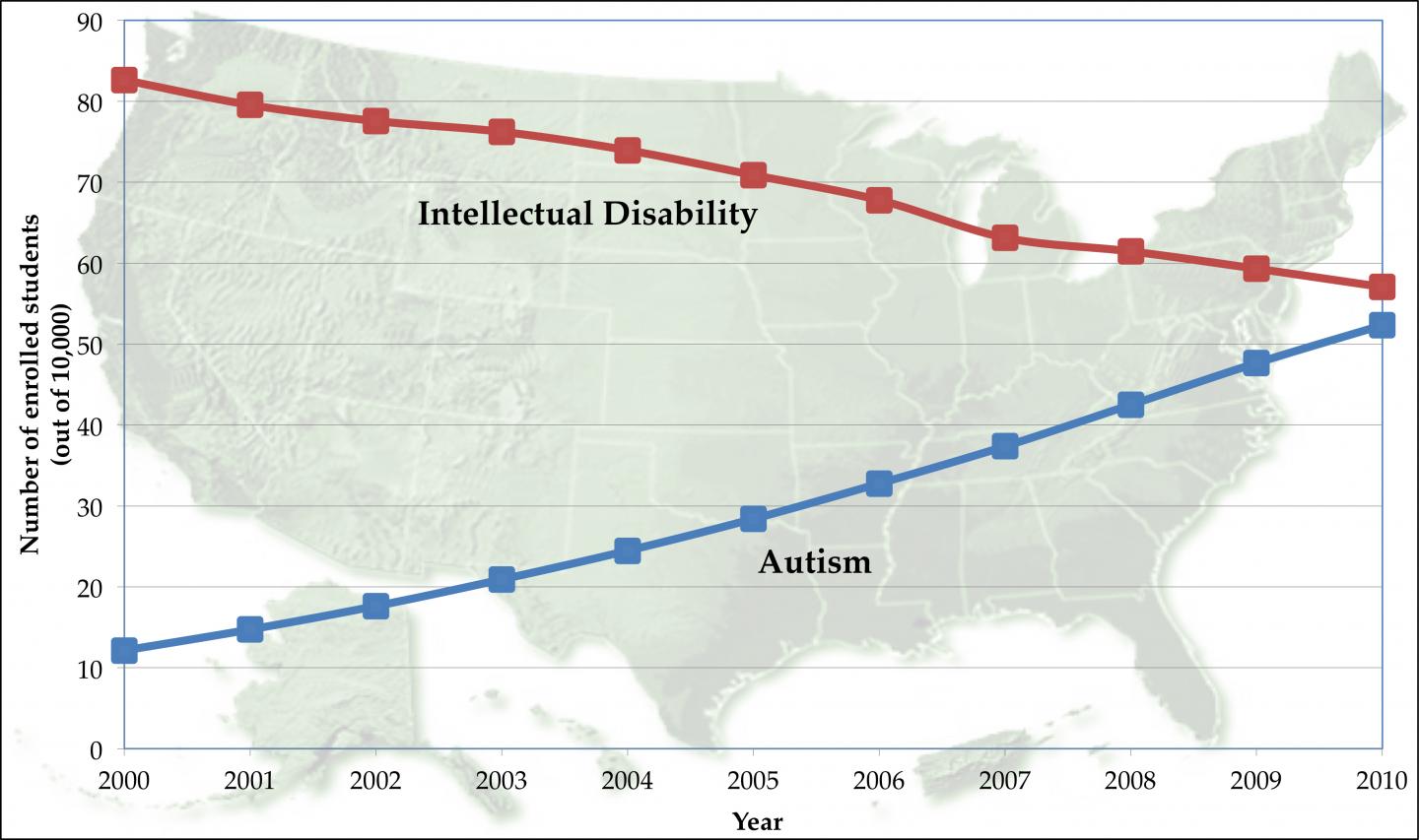 Increasing Prevalence of Autism Is Due, in Part, to Changing Diagnoses