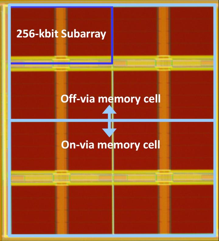 New Technology Reduces 30% Chip Area of STT-MRAM While Increasing Memory Bit Yield By 70%