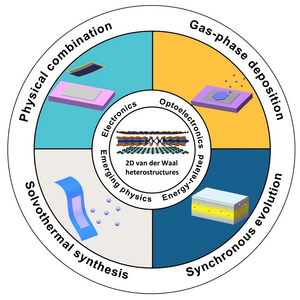 Synthetic strategies for 2D van der Waals heterostructures