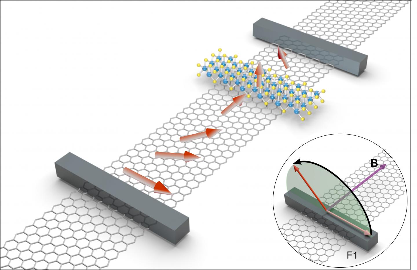 Giant Spin Anisotropy in Graphene (3 of 3)