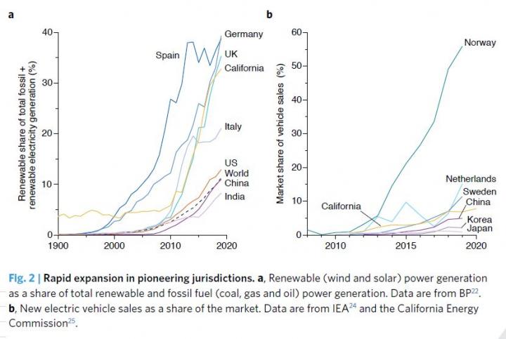 Rapid expansion in pioneering jurisdictions