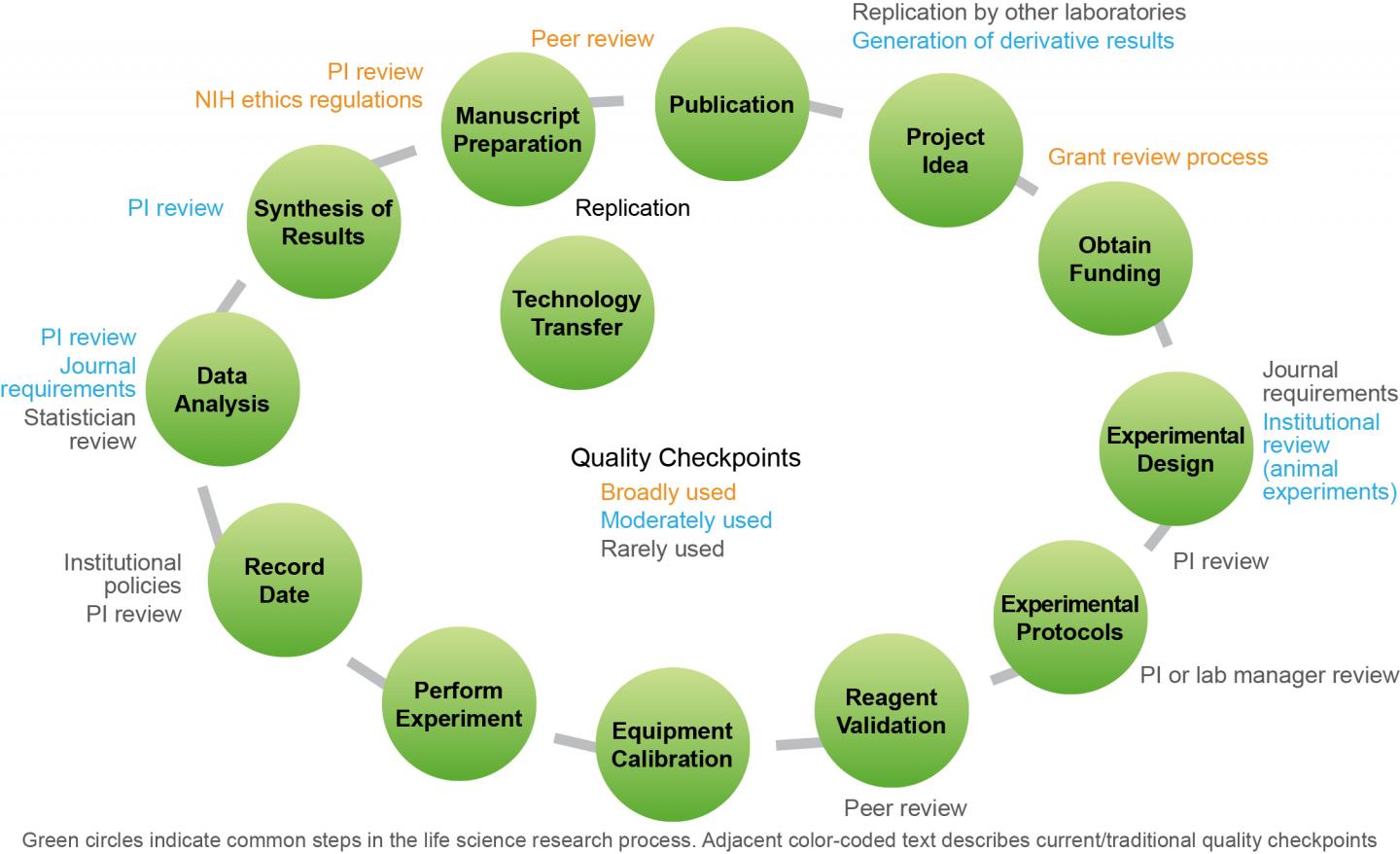 Quality Checkpoints IMAGE EurekAlert Science News Releases