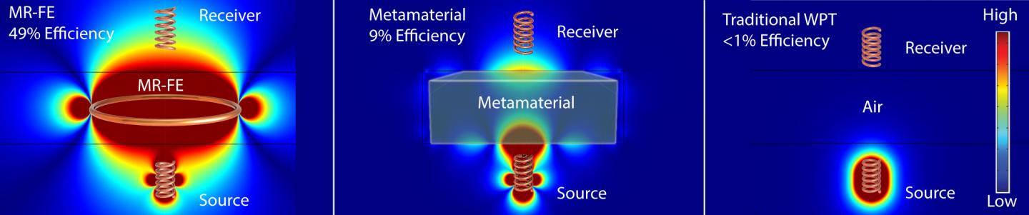 Magnetic Field Enhancement's Effect on Wireless Power Transfer