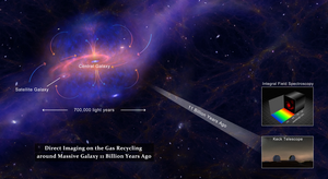 Inspiraling streams of enriched gas observed around a massive galaxy 11 billion years ago