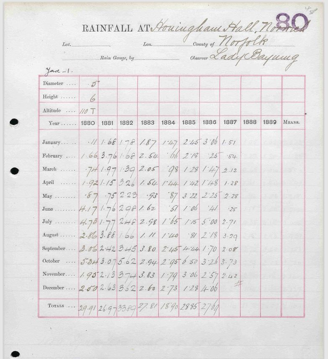 Honingham paper record 1880-89