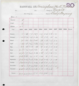 Honingham paper record 1880-89