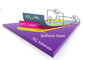 Gate Induced Room-temperature Magnetic Phase Transition Realized in Van Der Waals Ferromagnet Cr1.2Te2 nanoflakes