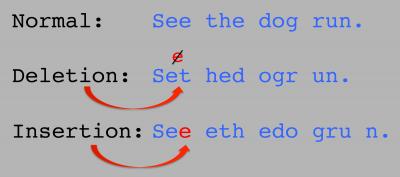 The Dangers of Indels
