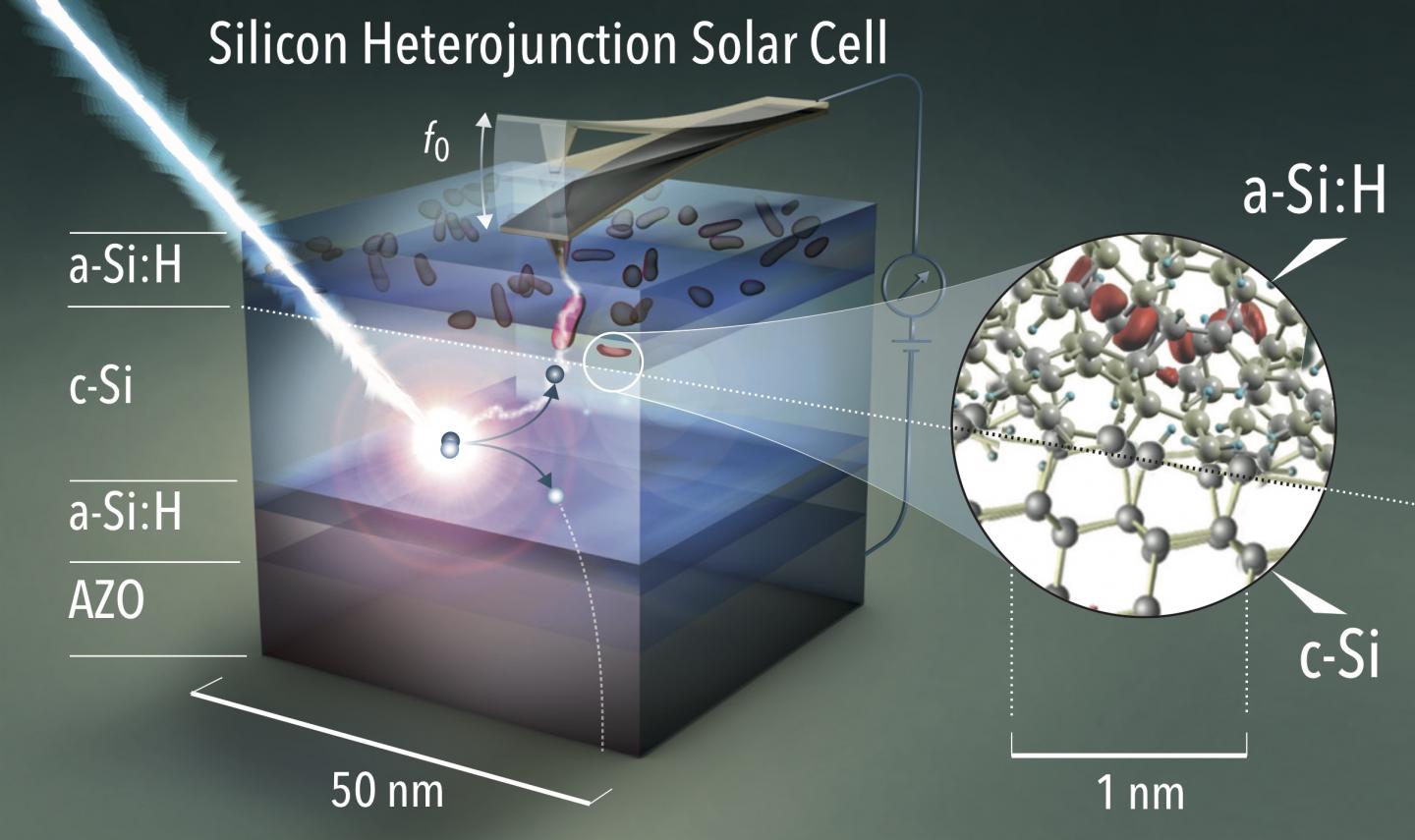 Heteorjunction cell