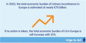 The rising costs of Incontinence