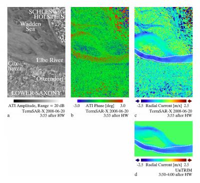 First Along-Track InSAR-Derived Current Field From TerraSAR-X