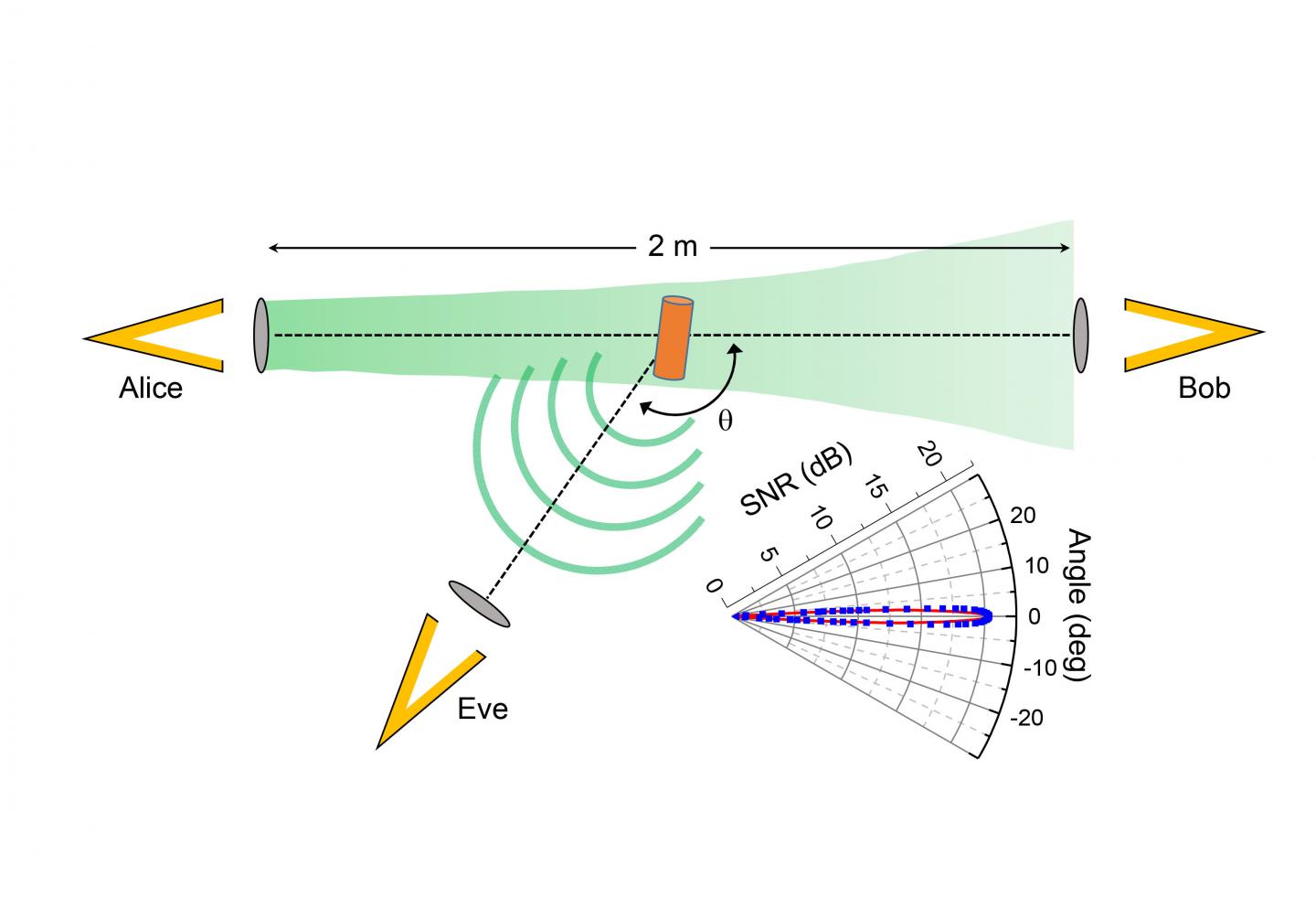 Terahertz Eavesdropping