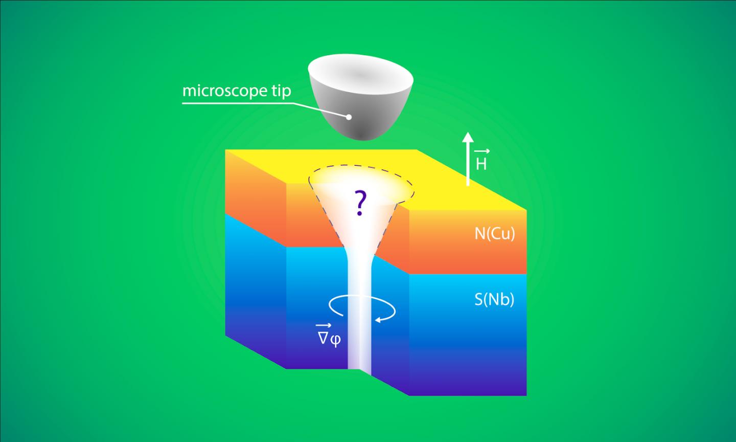 3-D Graphic Representation