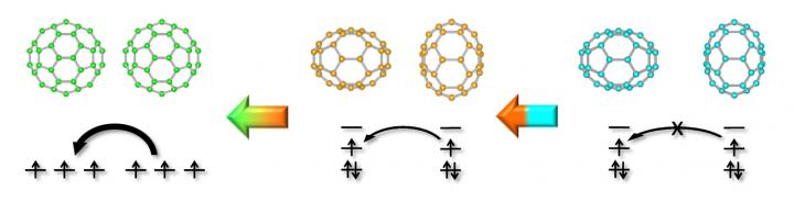 Change in Electronic State