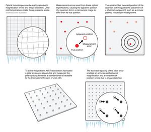 traceable calibration of an optical microscope