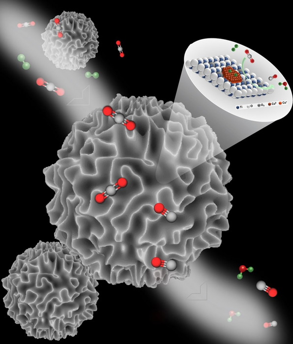 Defects Tune the Strong Metal–Support Interactions