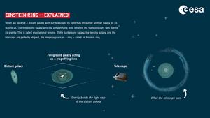 Einstein ring explained