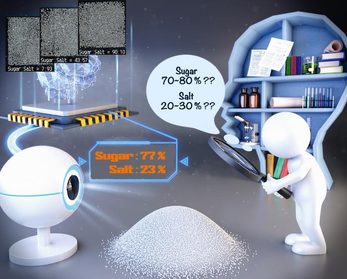 Artistic depiction of machine learning analysis of chemical mixture ratios