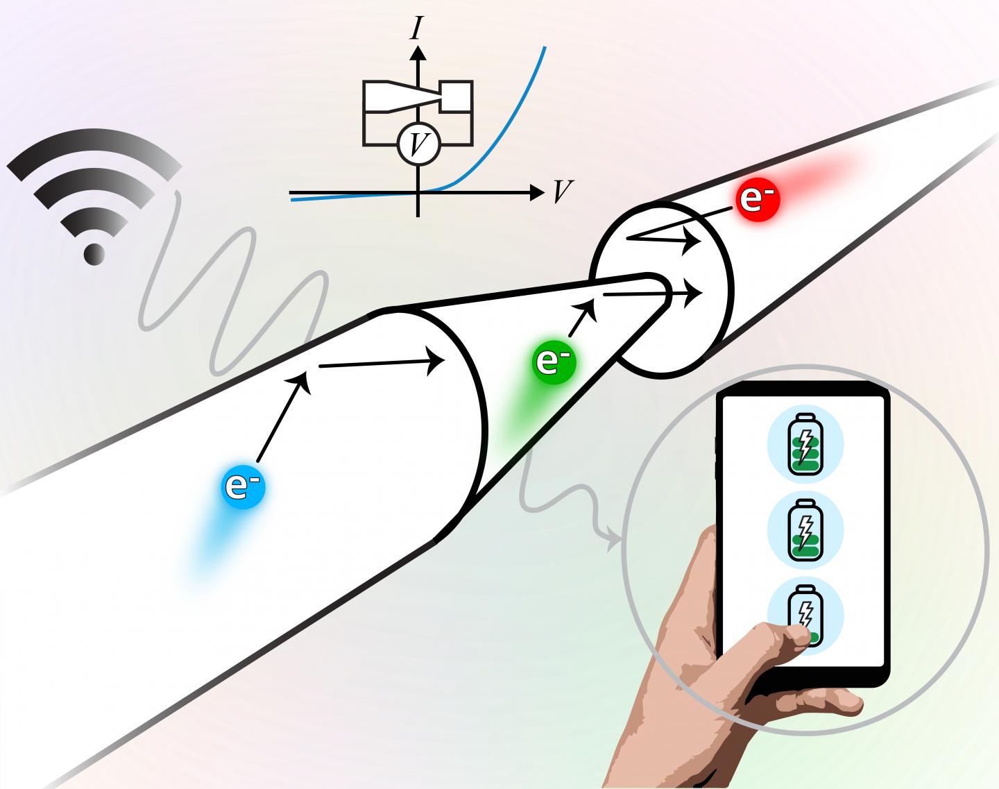 One-Way Street for Electrons