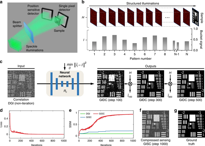 AI and ghost imaging boosts super resolution | EurekAlert!