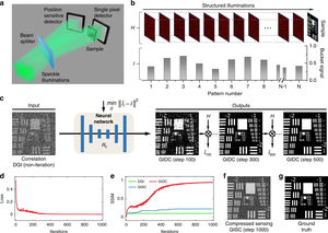 Schematic diagram of their pseudothermal ghost imaging system and their reconstruction algorithm