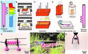 Design fabrication of soft robot actuators in a single casting step.