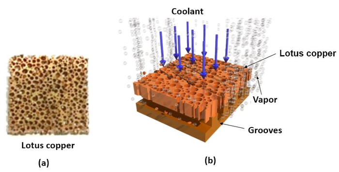 Cooling mechanism by two-phase immersion