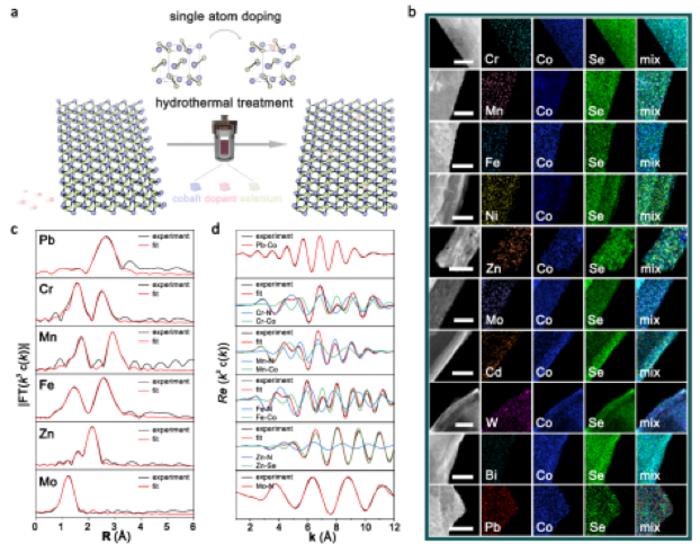 Dopant triggered atomic configuration activates water splitting to hydrogen