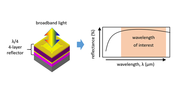 A Conceptual Representation Of [IMAGE] | EurekAlert! Science News Releases