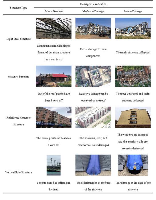 CLASSIFICATION OF WIND-INDUCED DAMAGE TO STRUCTURES