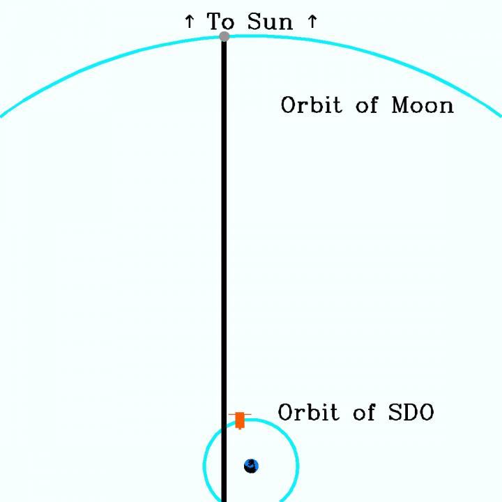 Animation of Orbits