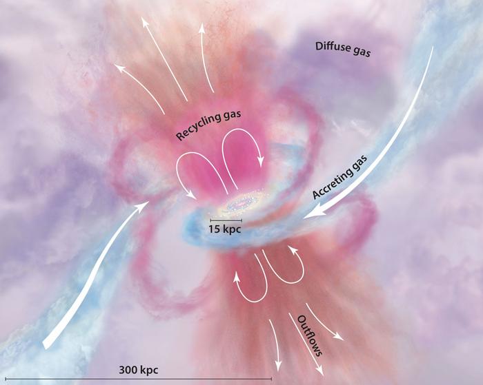 Illustration of galaxy formation